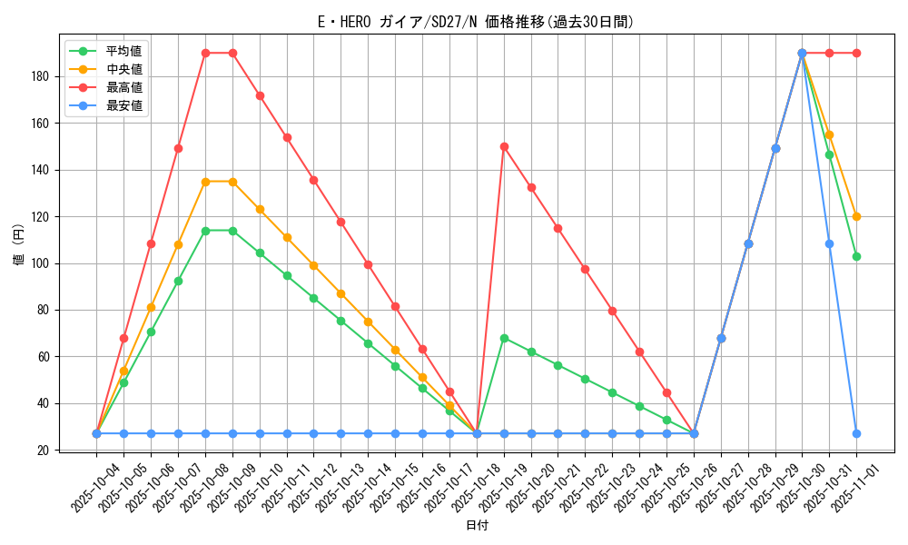 card_10152_series_16395_rarity_1_graph