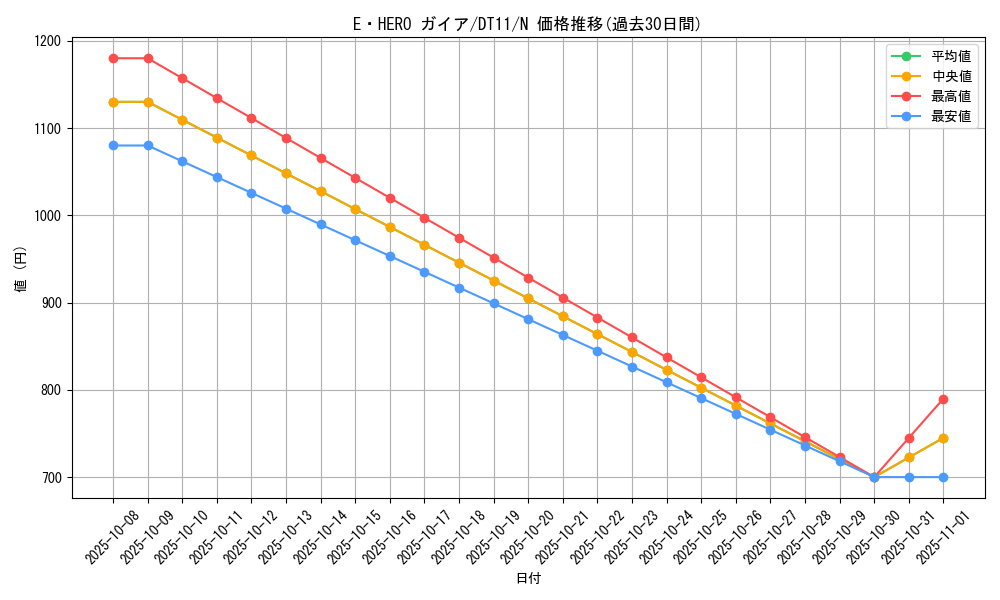 card_10152_series_20335_rarity_1_graph