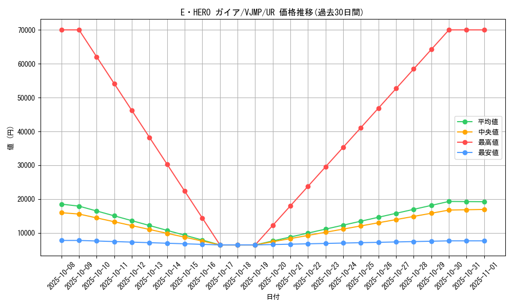 card_10152_series_23413_rarity_7_graph