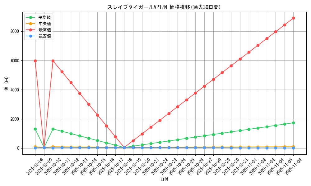 card_10168_series_11205_rarity_1_graph