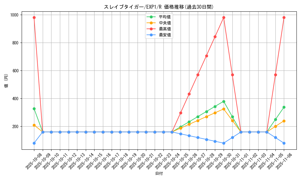 card_10168_series_23426_rarity_62_graph