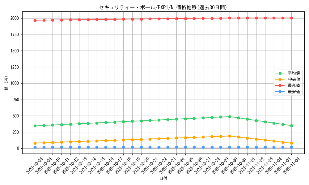 card_10169_series_23426_rarity_1_graph