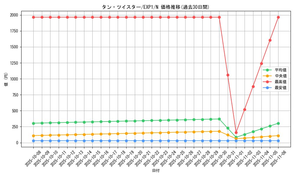 card_10170_series_23426_rarity_1_graph