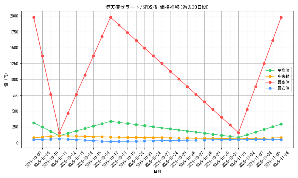 card_10171_series_13063_rarity_1_graph