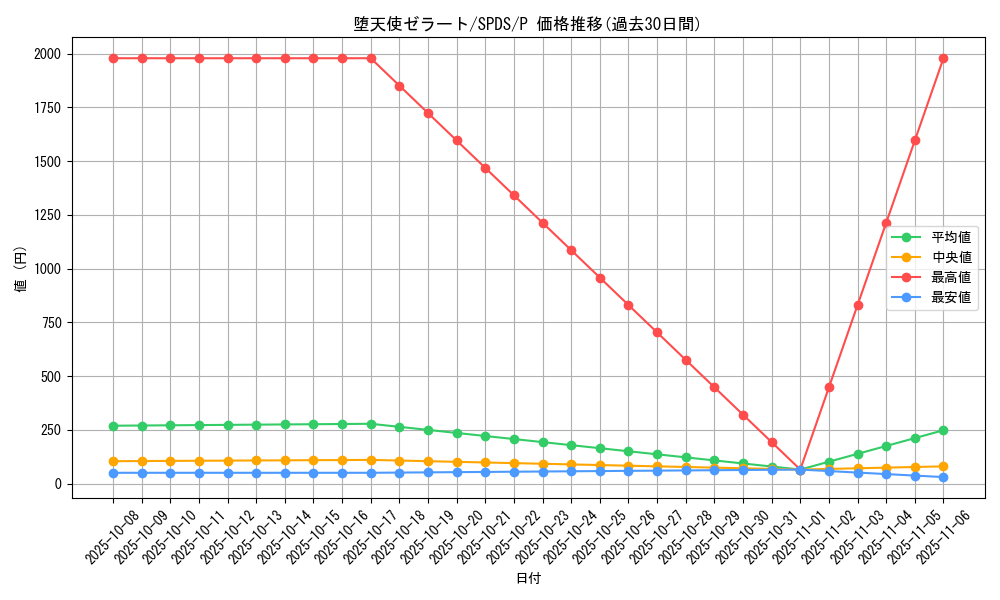 card_10171_series_13063_rarity_2_graph