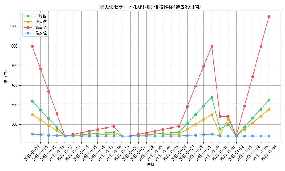 card_10171_series_23426_rarity_7_graph