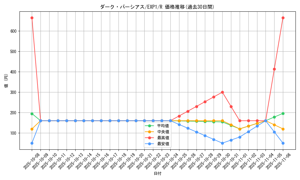 card_10173_series_23426_rarity_62_graph