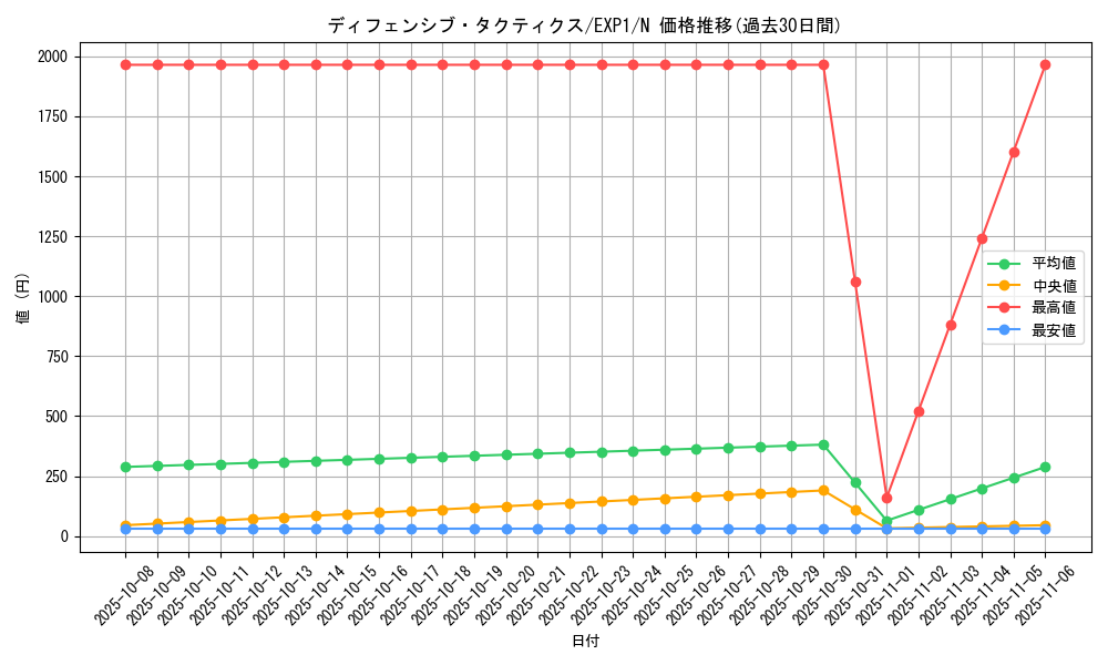 card_10174_series_23426_rarity_1_graph