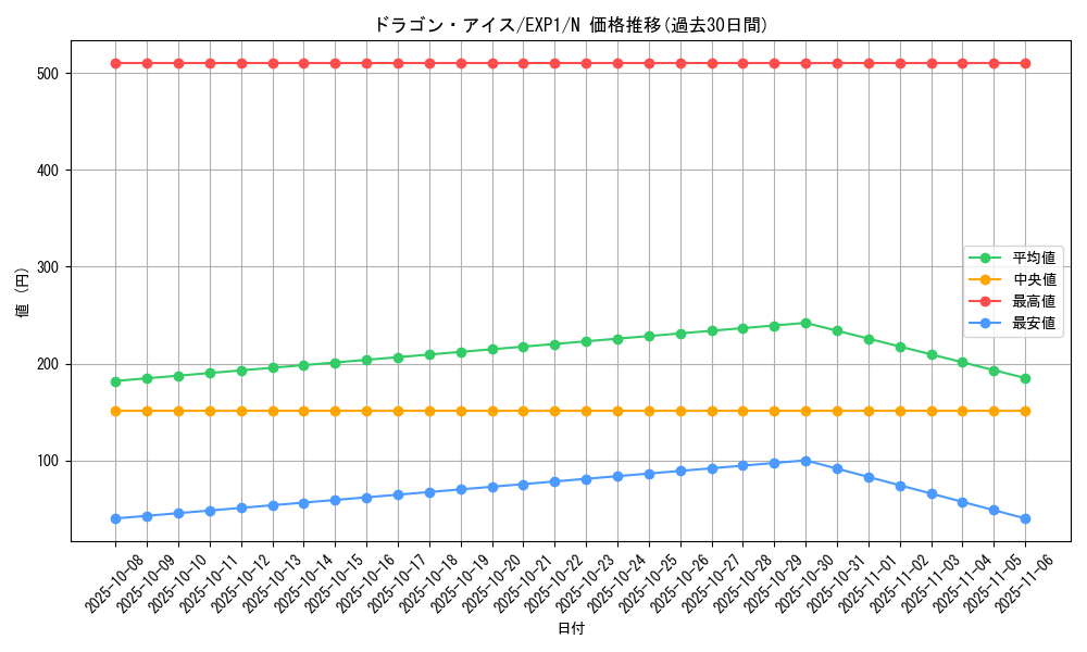 card_10175_series_23426_rarity_1_graph