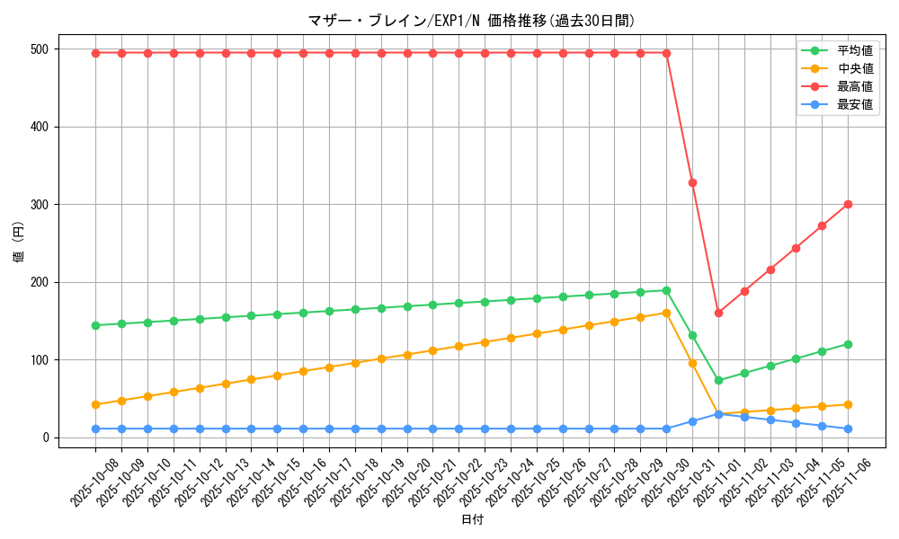 card_10176_series_23426_rarity_1_graph