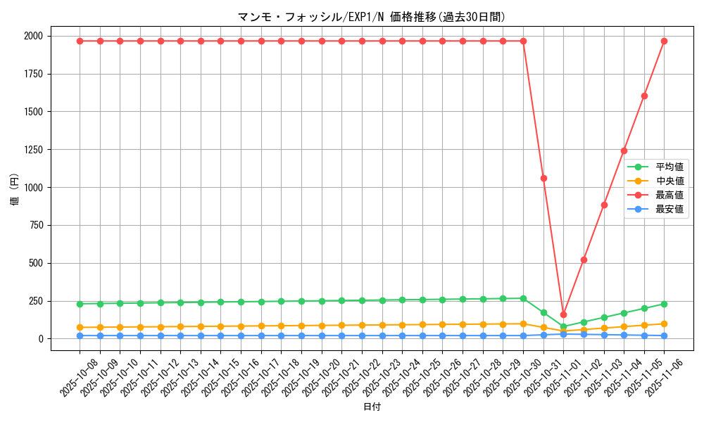 card_10178_series_23426_rarity_1_graph