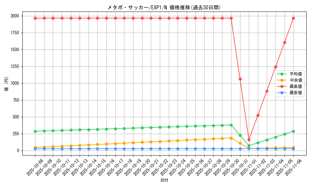 card_10179_series_23426_rarity_1_graph