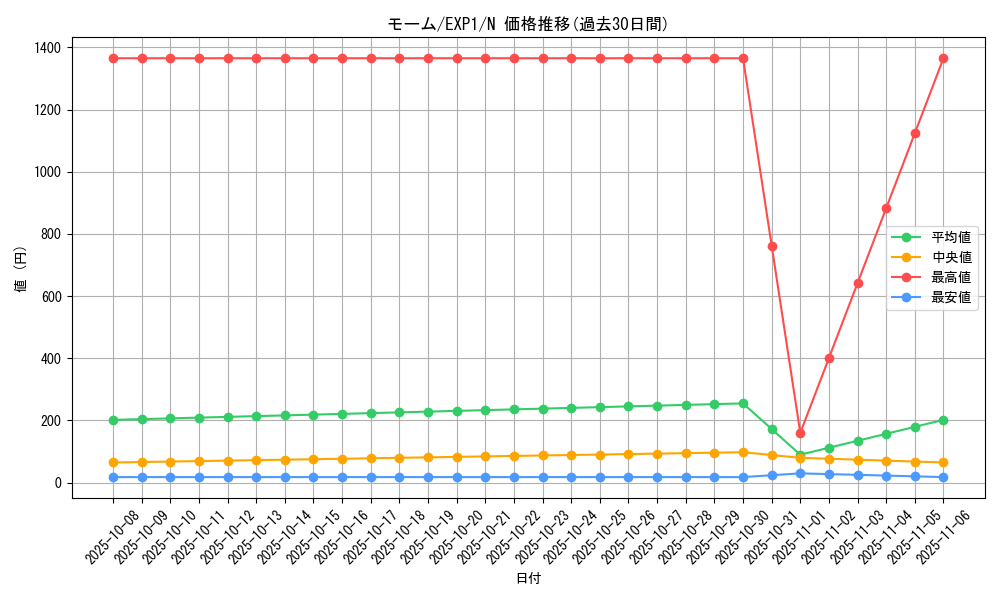 card_10180_series_23426_rarity_1_graph