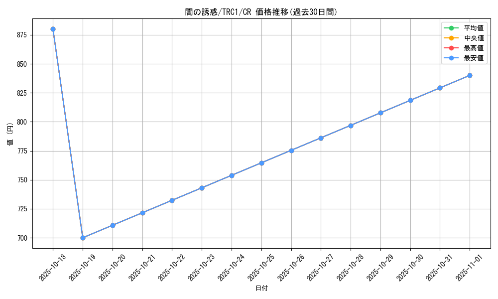 card_10181_series_16616_rarity_1299_graph