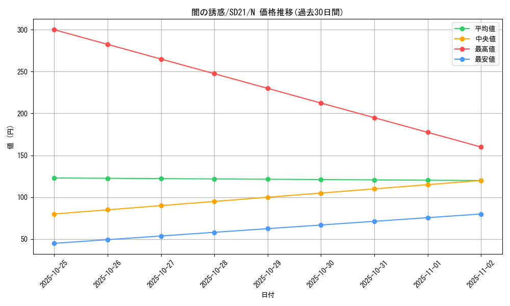 card_10181_series_19755_rarity_1_graph