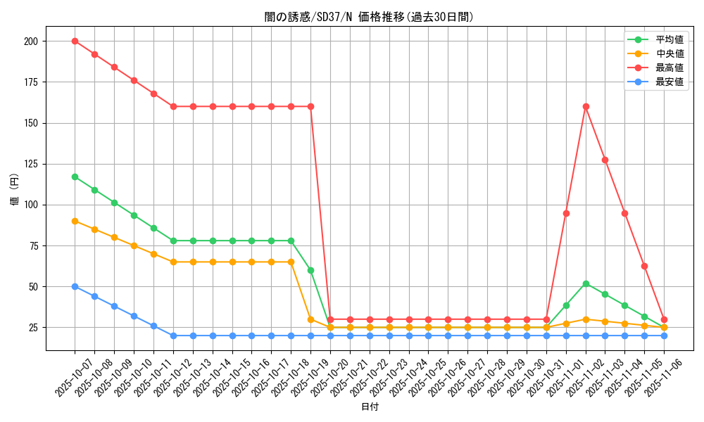 card_10181_series_7906_rarity_1_graph
