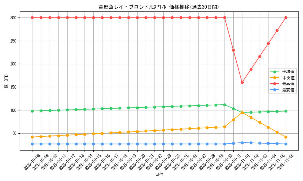 card_10182_series_23426_rarity_1_graph