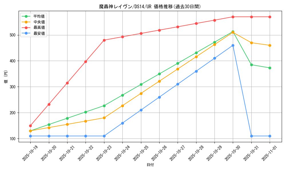 card_10186_series_17175_rarity_7_graph