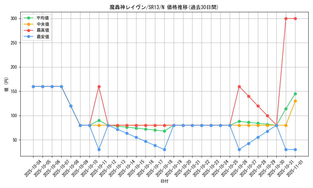 card_10186_series_3629_rarity_1_graph
