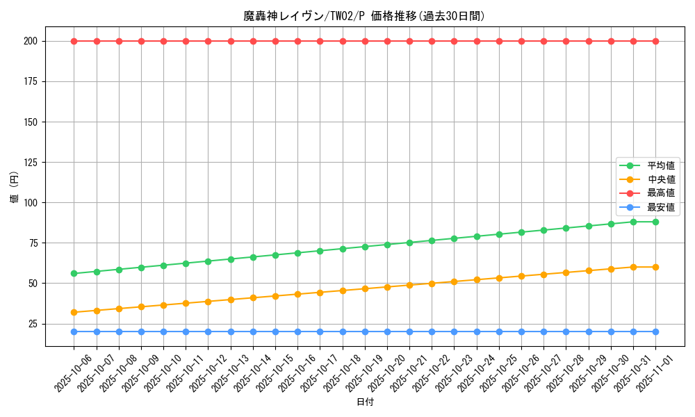 card_10186_series_701_rarity_2_graph