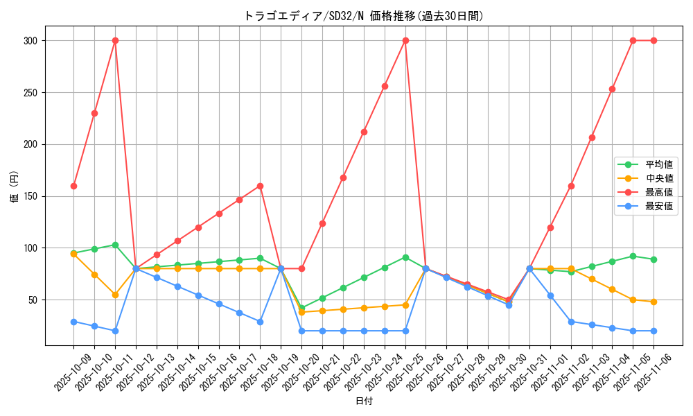 card_10189_series_11858_rarity_1_graph
