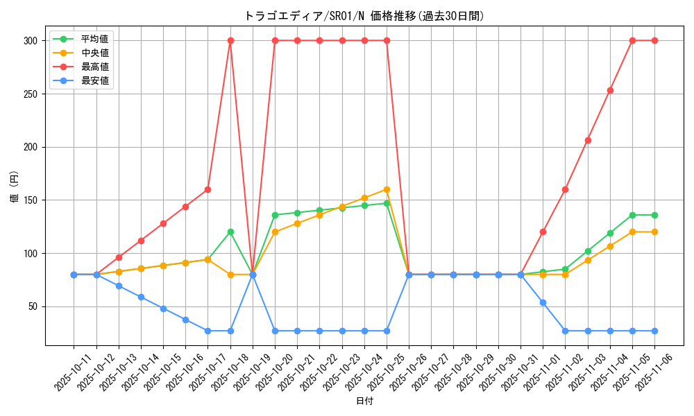 card_10189_series_14482_rarity_1_graph