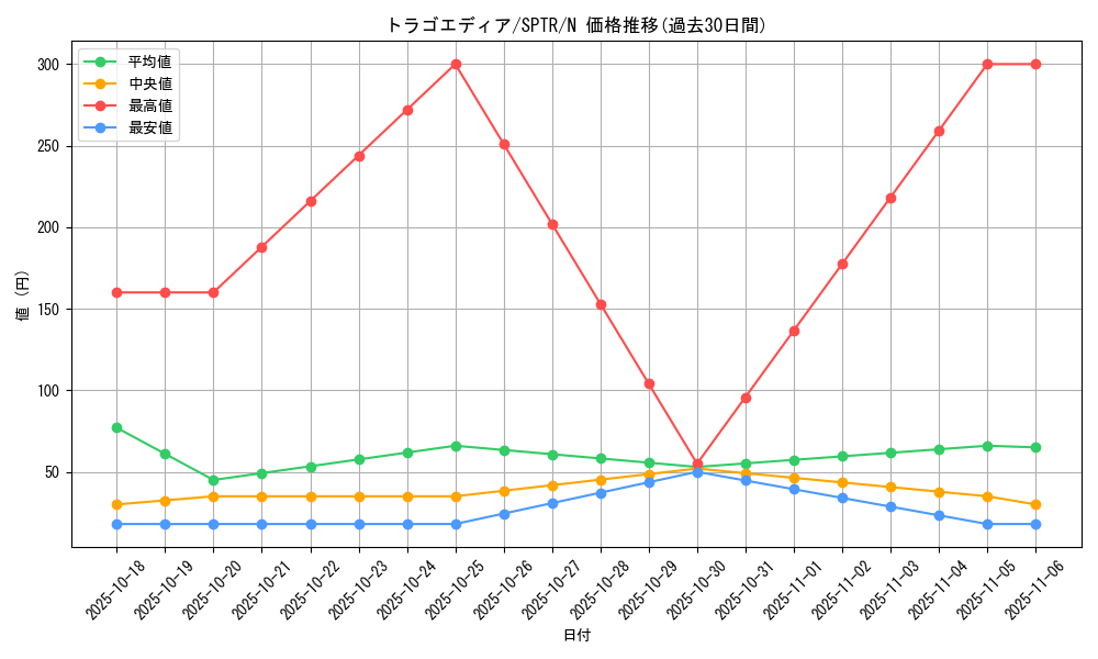 card_10189_series_15891_rarity_1_graph