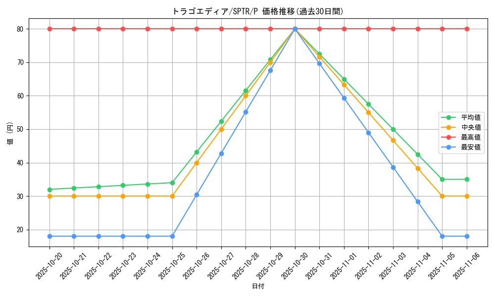 card_10189_series_15891_rarity_2_graph