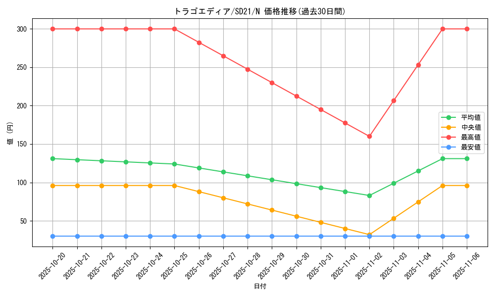 card_10189_series_19755_rarity_1_graph