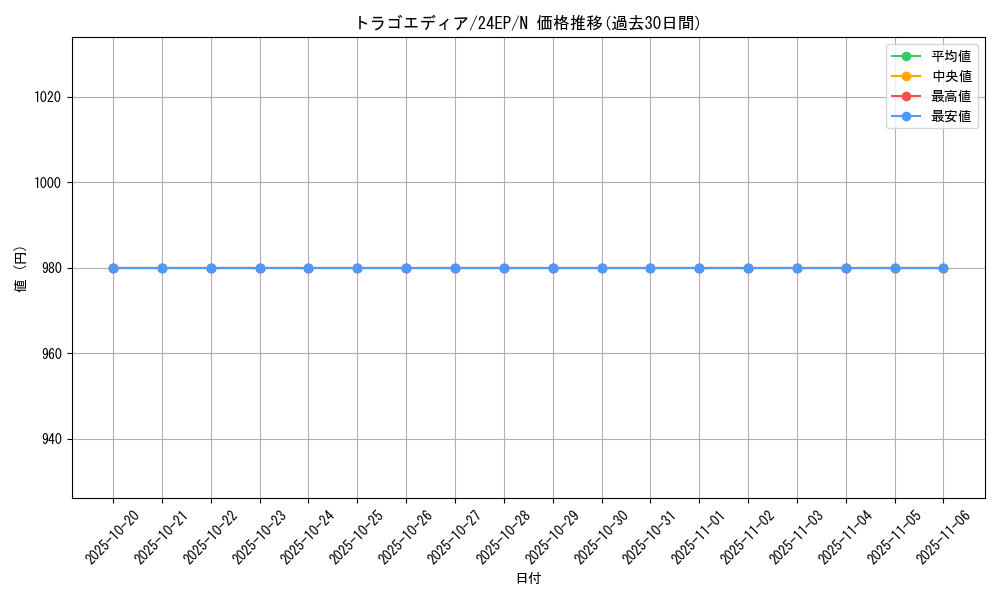 card_10189_series_4817_rarity_1_graph