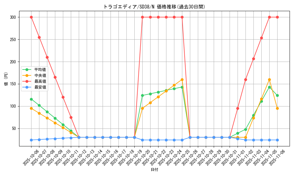 card_10189_series_7432_rarity_1_graph