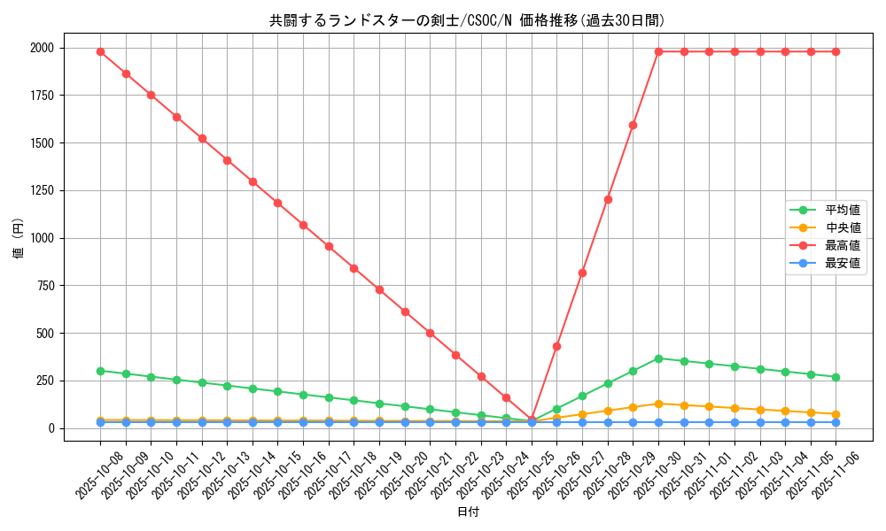 card_10209_series_23536_rarity_1_graph