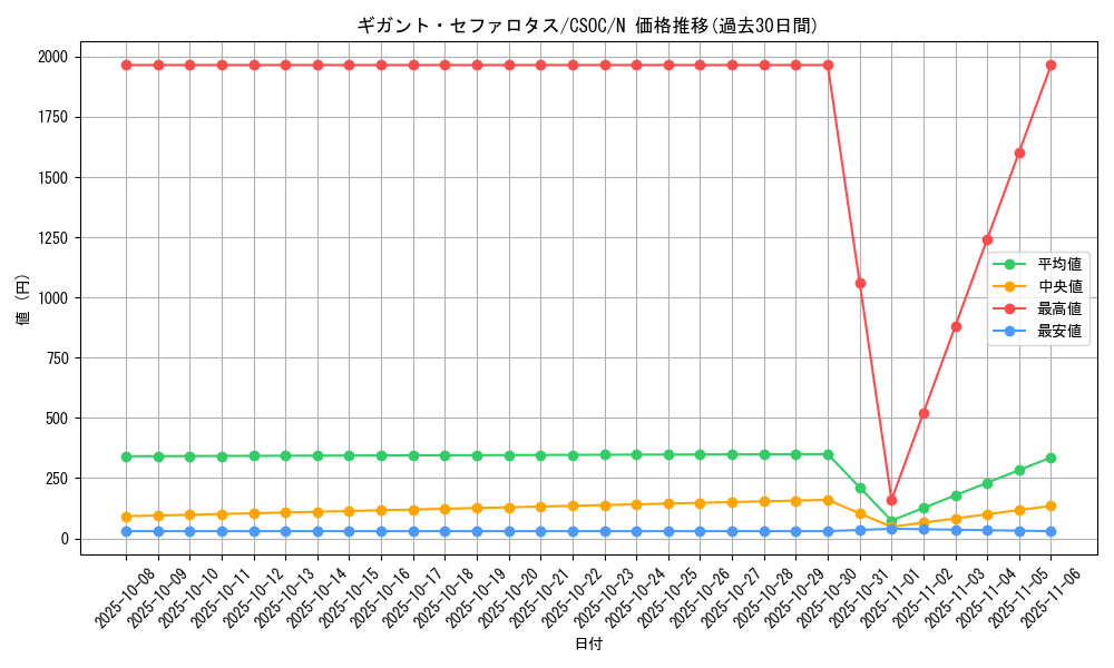 card_10211_series_23536_rarity_1_graph