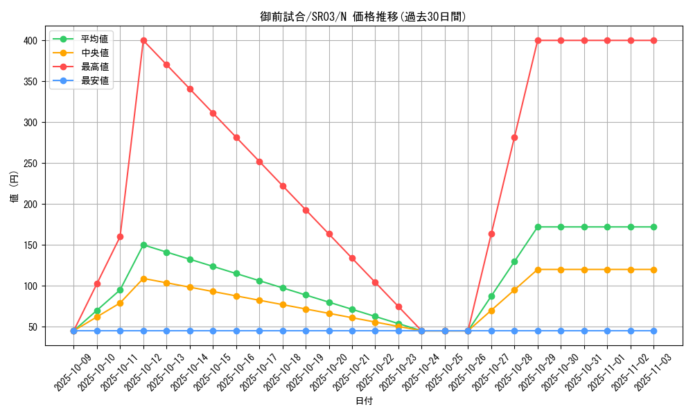 card_10214_series_12936_rarity_1_graph