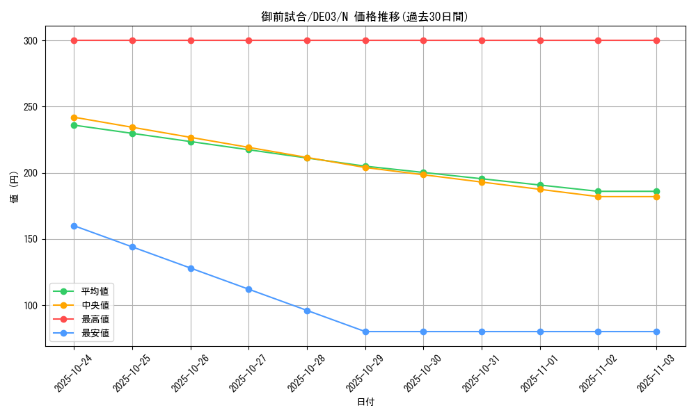 card_10214_series_18448_rarity_1_graph