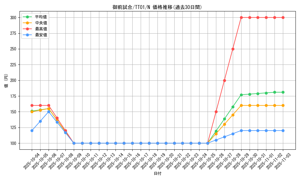 card_10214_series_2167_rarity_1_graph