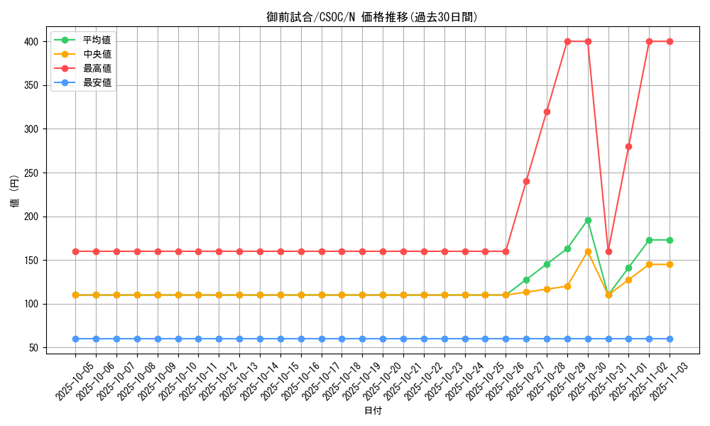 card_10214_series_23536_rarity_1_graph