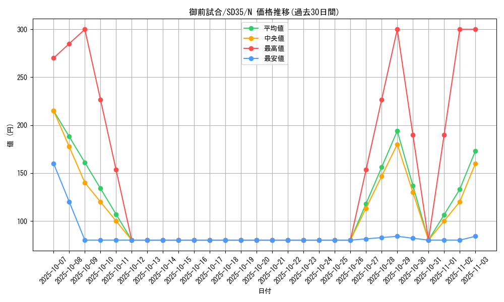 card_10214_series_9546_rarity_1_graph