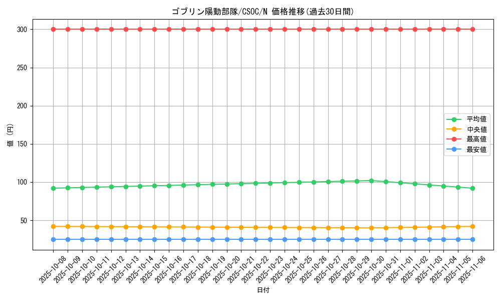 card_10215_series_23536_rarity_1_graph