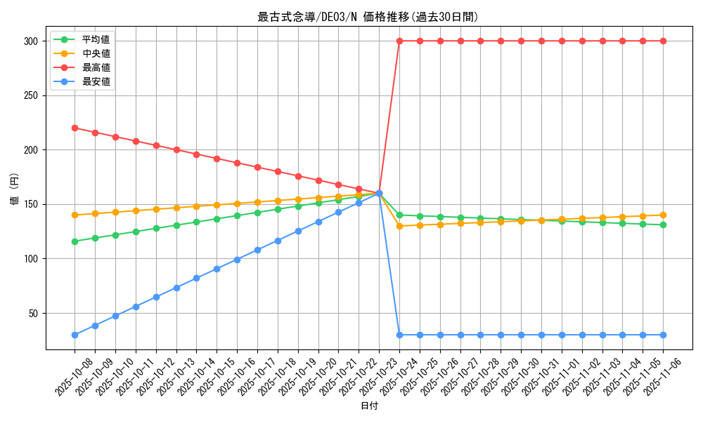 card_10216_series_18448_rarity_1_graph