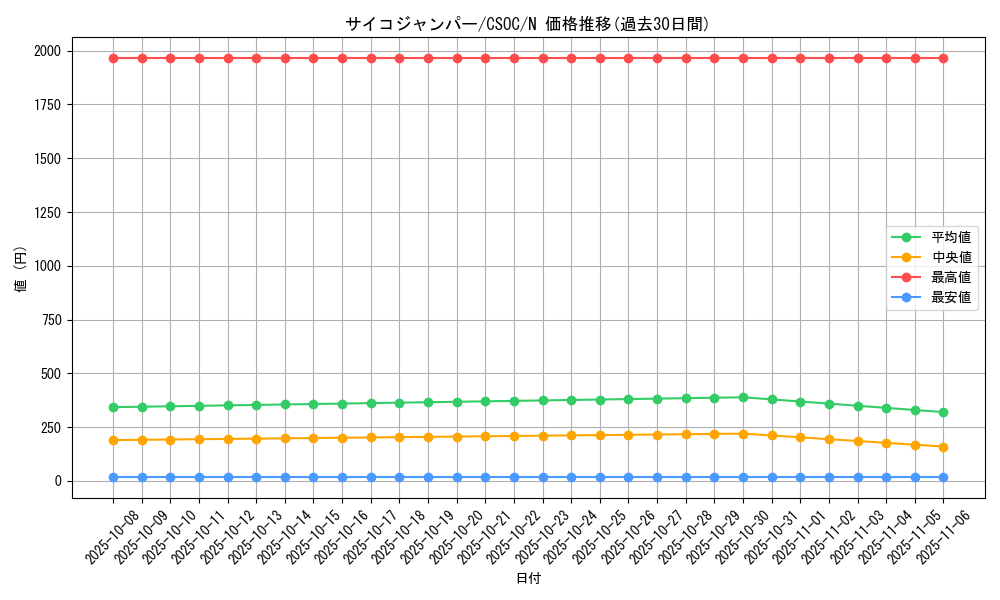card_10217_series_23536_rarity_1_graph