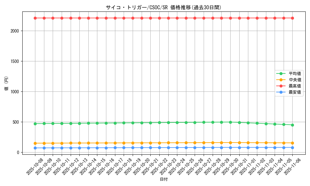 card_10218_series_23536_rarity_3_graph