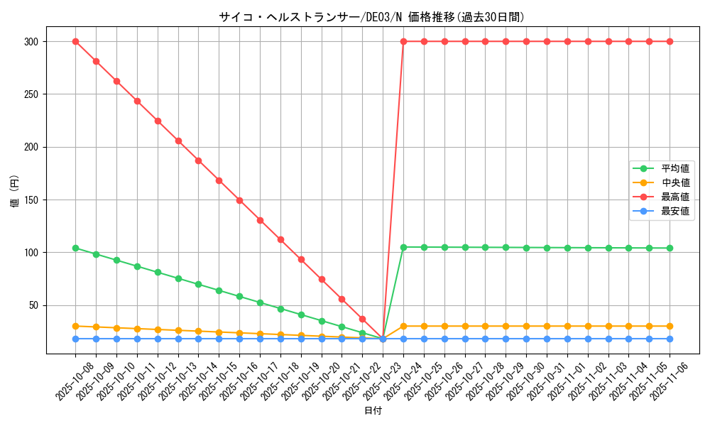 card_10219_series_18448_rarity_1_graph
