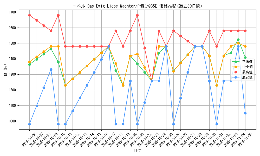 card_1021_series_1985_rarity_408_graph