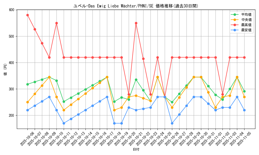 card_1021_series_1985_rarity_5_graph