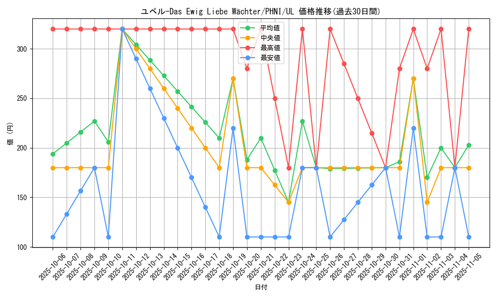 card_1021_series_1985_rarity_77_graph