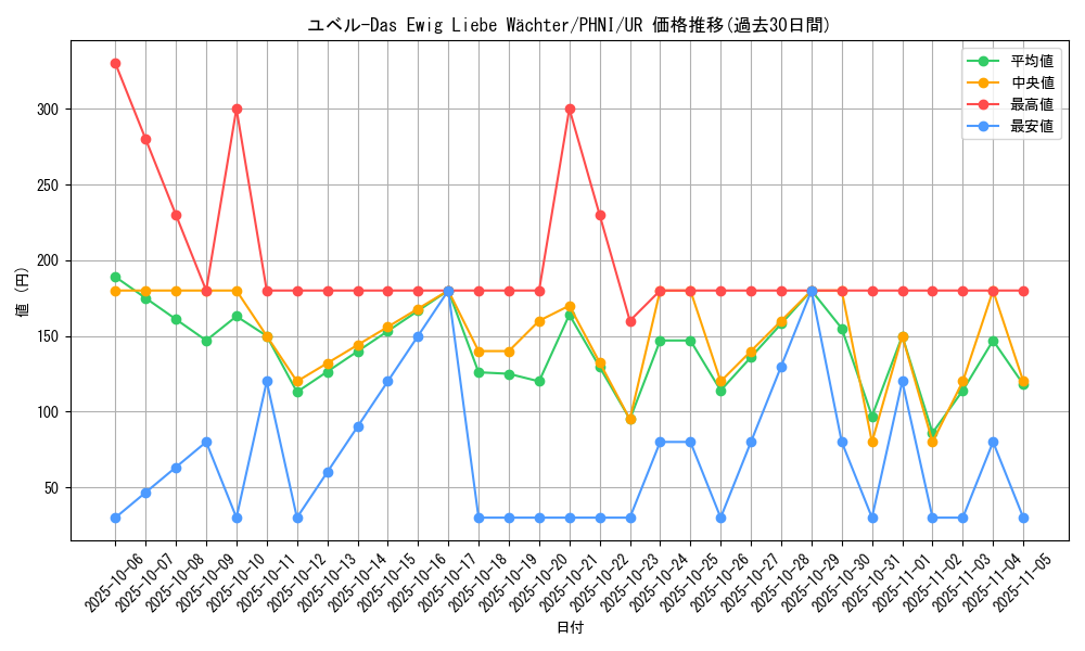 card_1021_series_1985_rarity_7_graph