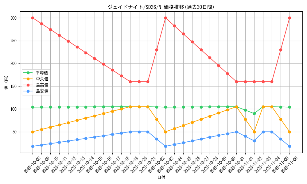card_10223_series_17120_rarity_1_graph