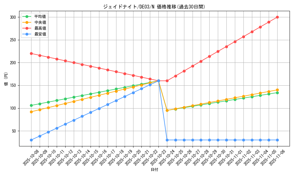 card_10223_series_18448_rarity_1_graph