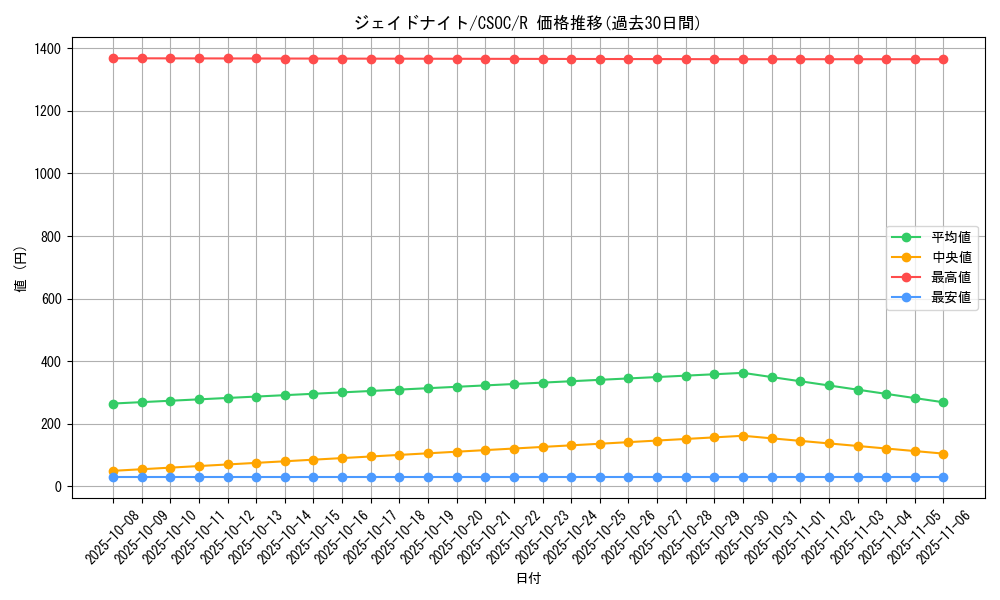 card_10223_series_23536_rarity_62_graph